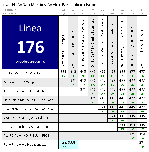 tarifa línea 176h